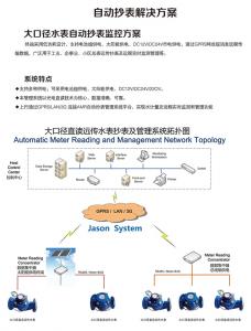 大口徑自動監控方案